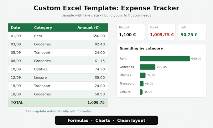 build a custom excel template for expenses, budget or inventory