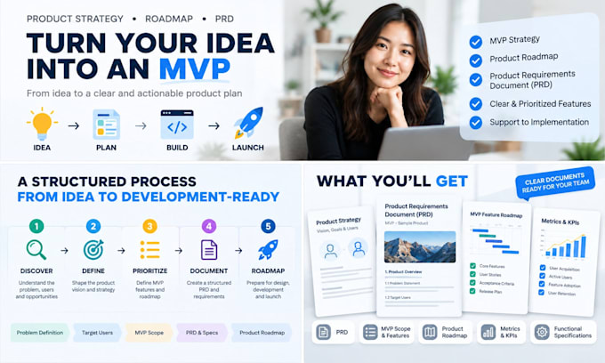 turn your product idea into an mvp roadmap and prd