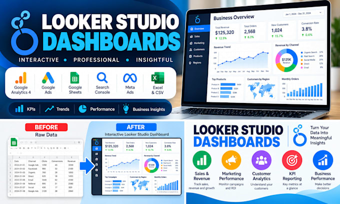 create interactive google data studio dashboards and reports