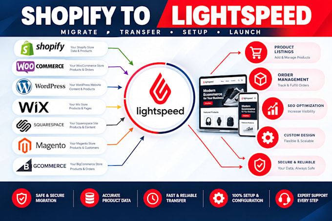 transfer migrate move shopify to lightspeed wordpress website