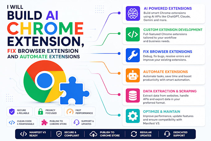 build ai chrome extension, fix browser extension and automate workflows