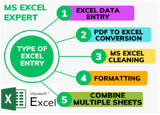 be your fast and accurate data entry virtual assistant