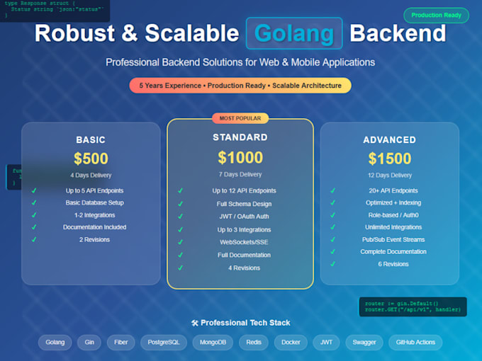 develop scalable golang backend apis and microservices