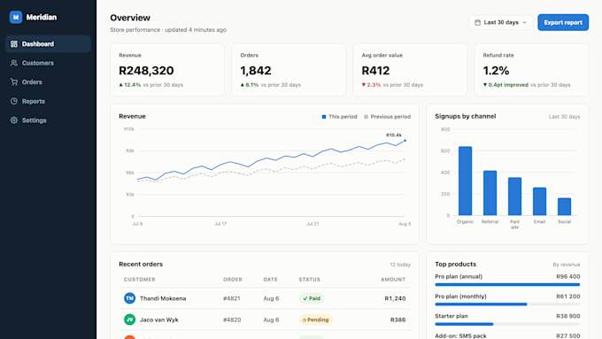 fix your website, speed it up or give it a modern redesign