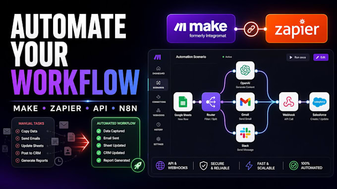 build make com automation, zapier workflows, API and webhook integration