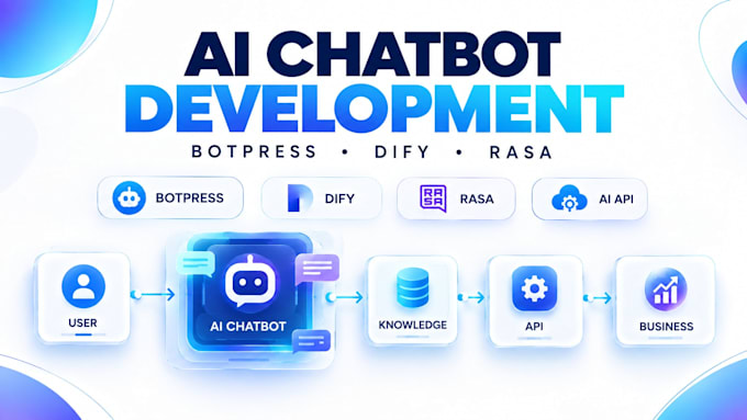 build ai chatbot botpress dify rasa chatbot development automation and API setup