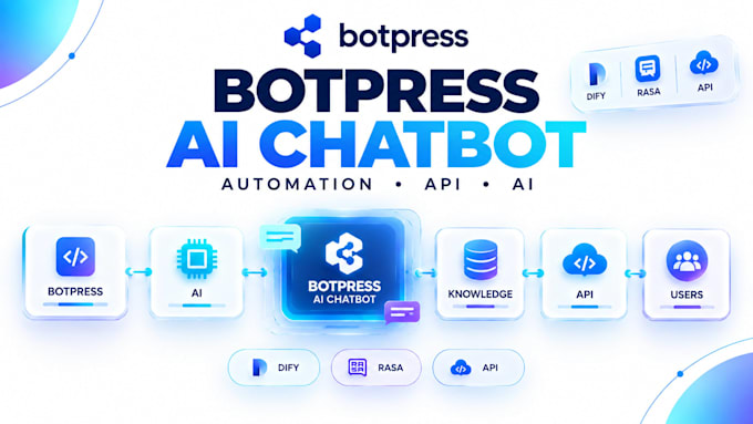 build botpress ai chatbot dify rasa automation API integration and support bot