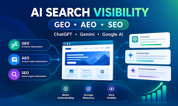 optimize your website for chatgpt gemini and google ai search