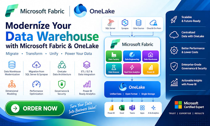modernize your data warehouse with microsoft fabric and onelake