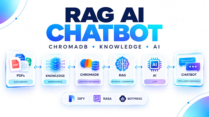 build rag ai chatbot chromadb dify botpress rasa knowledge base integration