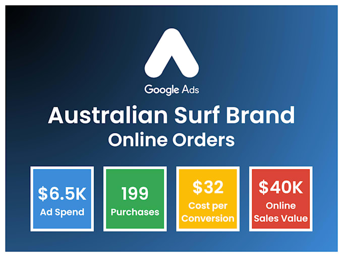 audit, set up and scale your google ads