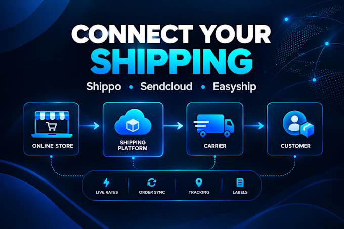 integrate shippo sendcloud and easyship shipping with your online store