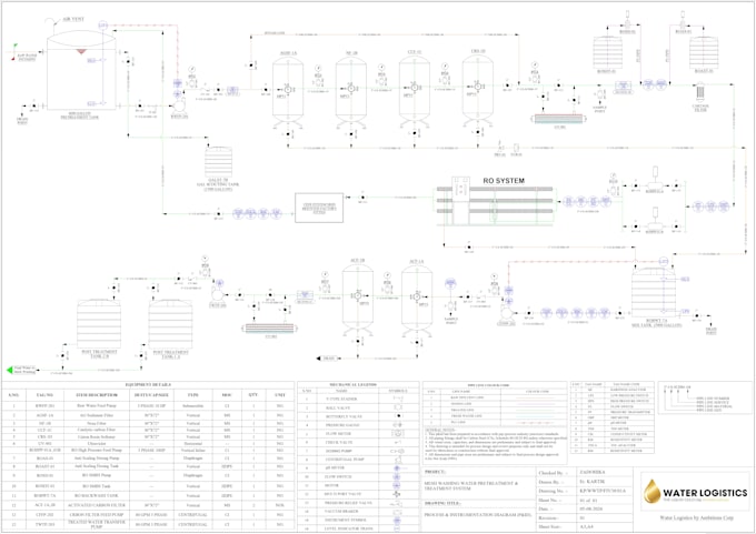 do p and id, pid with bfd, pfd, equipment list and tagging