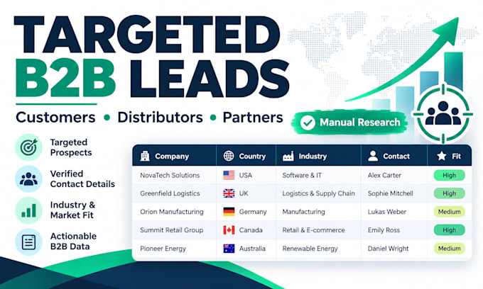 research targeted b2b leads and potential business partners