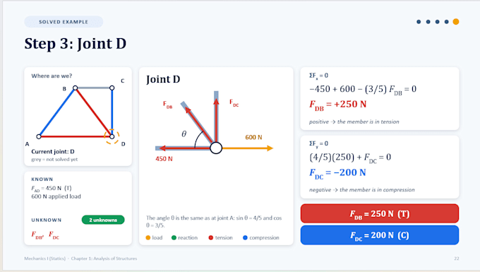 transform your academic book or course into advanced powerpoint slides