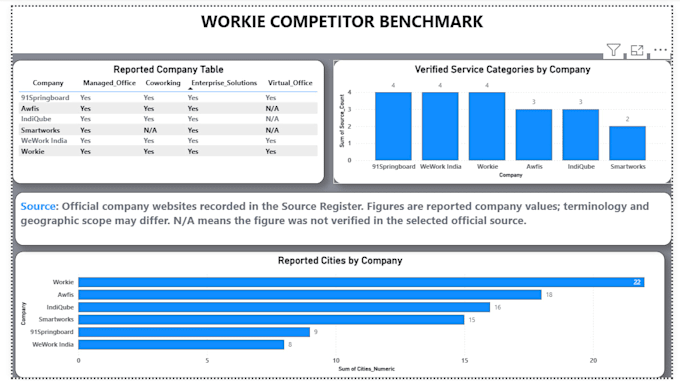 create a professional power bi dashboard