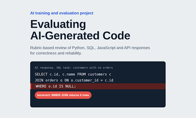 evaluate ai generated code and test llm coding responses