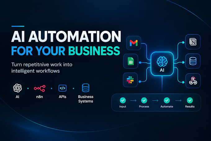 build an ai automation workflow for your business