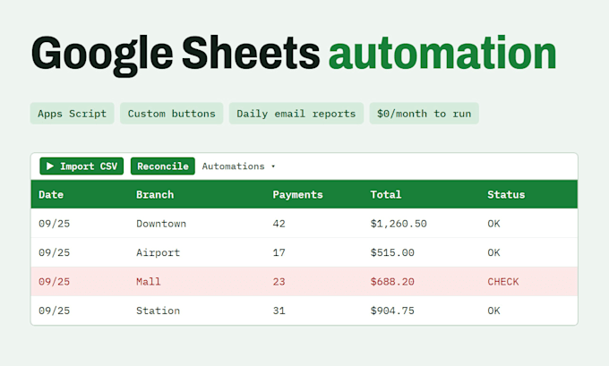 automate your google sheets with apps script