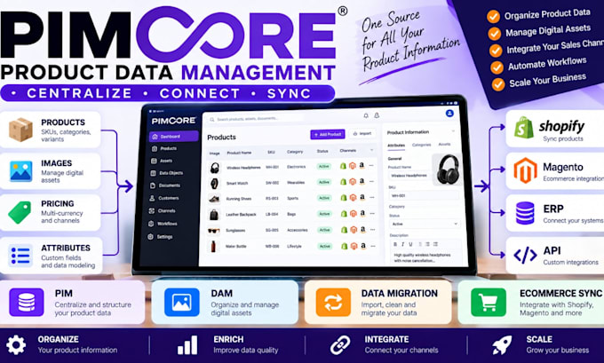 setup pimcore pim product data and ecommerce integration