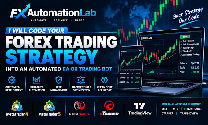 code your forex trading strategy into an automated ea or trading bot