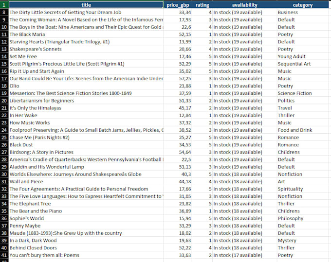 build a python script to scrape any website into excel or sheets