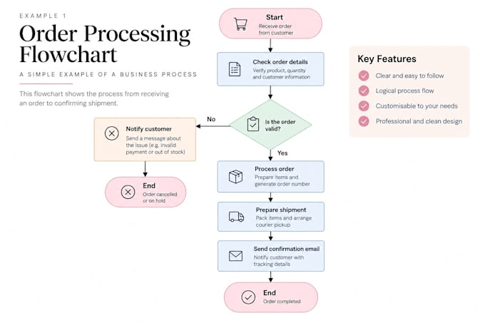 create professional flowcharts and business process diagram