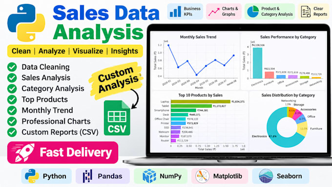 do professional python data analysis and create insightful charts
