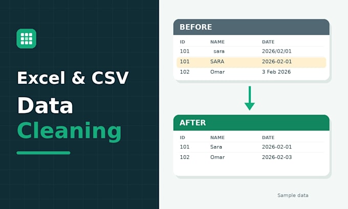 clean, deduplicate, and format your excel or CSV data