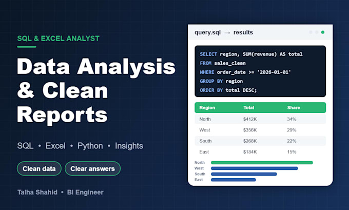 do sql data analysis and data cleaning for business reports