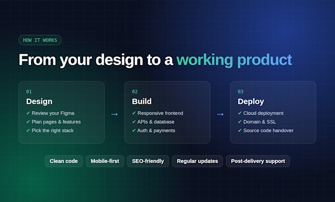 build a full stack web app from figma design to deployment
