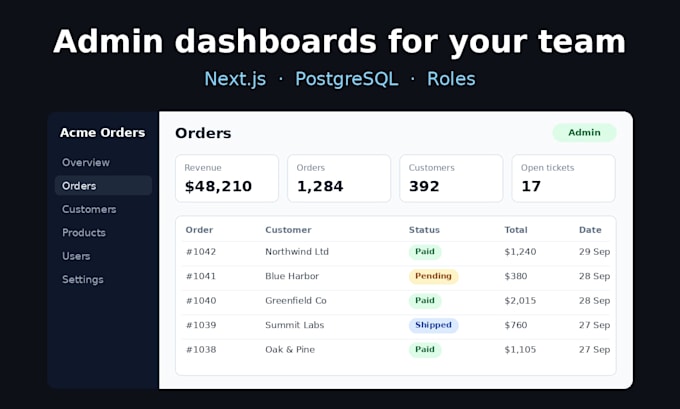 build an admin dashboard or internal tool with nextjs and postgresql