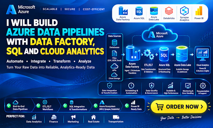 build azure data pipelines with data factory sql and cloud analytics