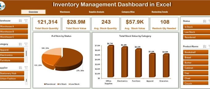 build an automated restaurant inventory and costing system