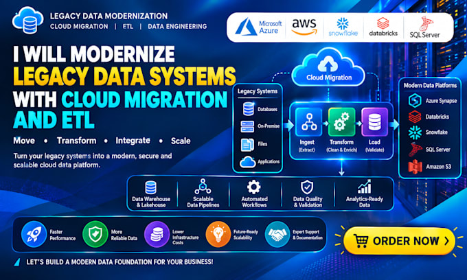 modernize legacy data systems with cloud migration and etl data migration