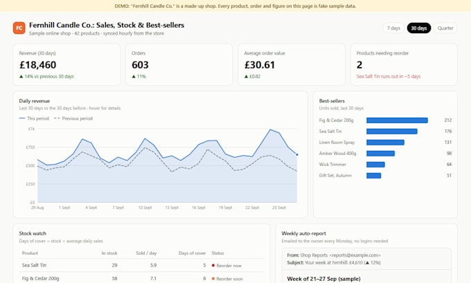 build a shopify sales and inventory dashboard