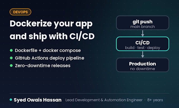 dockerize your app and set up github actions ci cd deployment