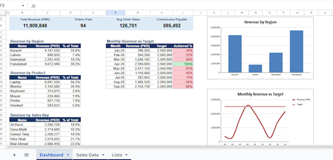 create an excel 365 sales KPI dashboard with charts and slicers