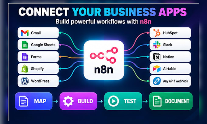 build n8n workflows, webhooks and API ai integrations