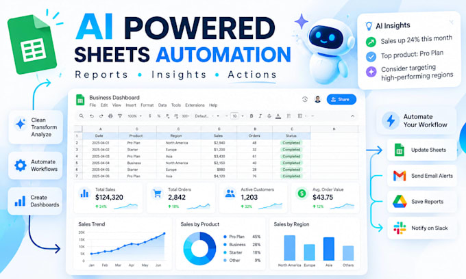 ai powered google sheets automation for business reports