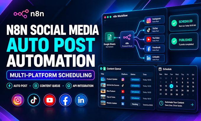 build n8n social medial auto post automation workflow multi platform scheduling