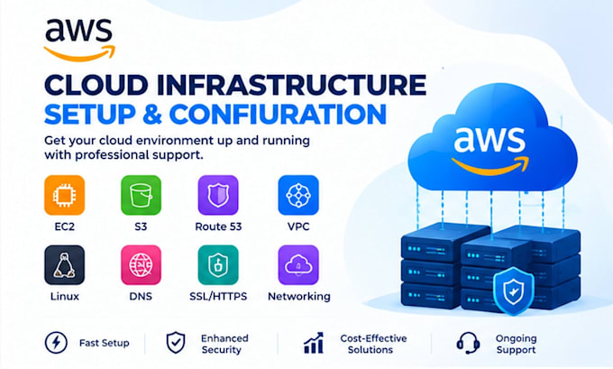 provide services in AWS, azure, gcp, cloud computing and devops