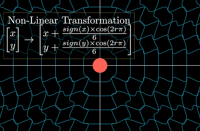 make 3blue1brown style mathematics animations with manim
