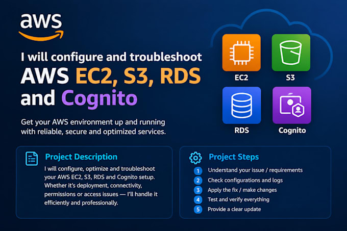 set up and troubleshoot AWS cloud services ec2 s3 rds cognito