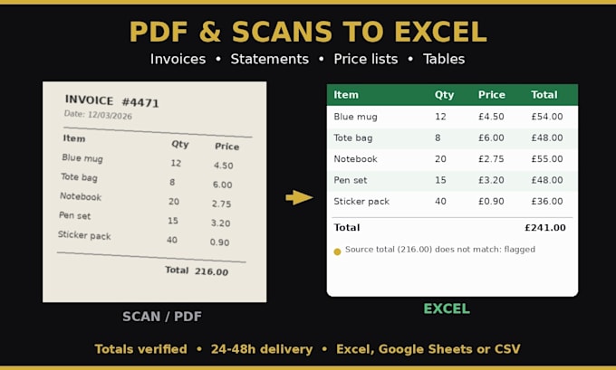 convert pdf tables and scans into clean excel spreadsheets