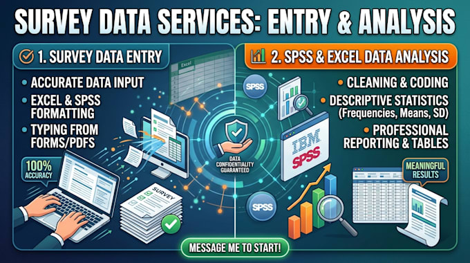 o spss data analysis