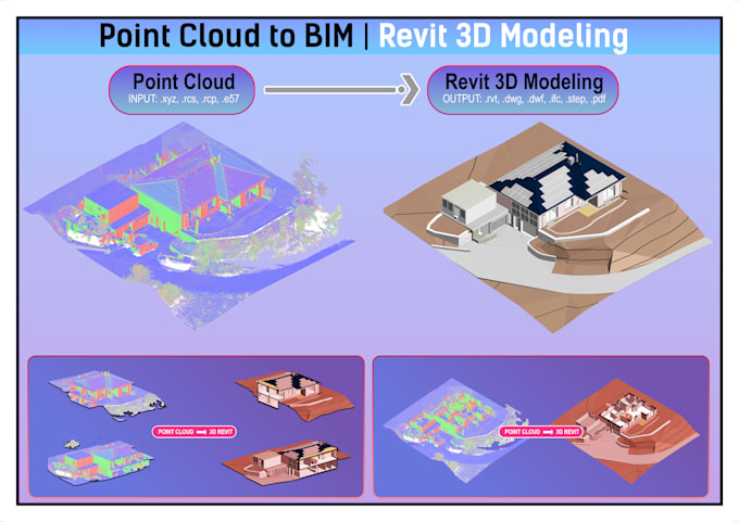 convert point cloud to revit 3d model and 2d drawings