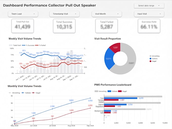 build interactive looker studio dashboard for your business