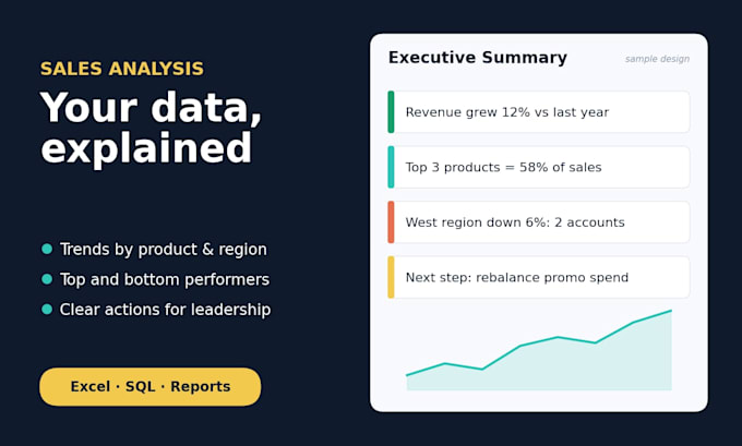 analyze your sales data and build an executive report
