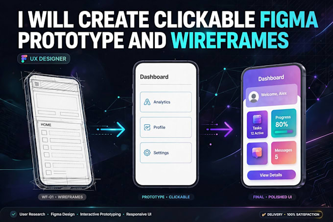create clickable figma prototype and wireframes for app or website
